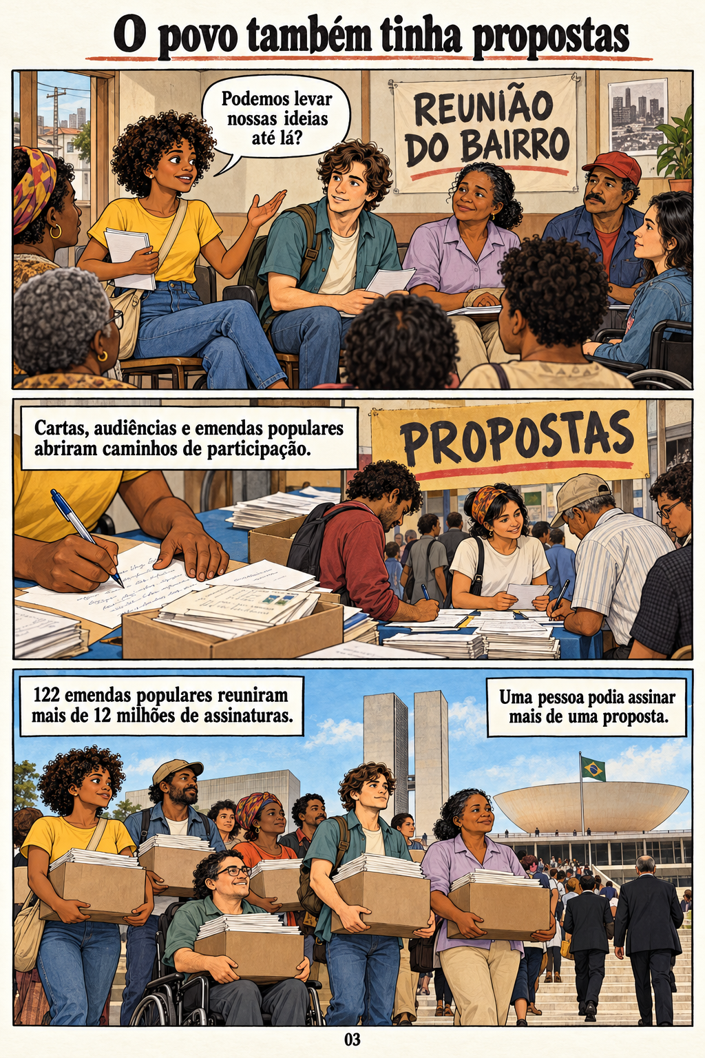 Constituição de 1988. Página 3 de 20: O povo também tinha propostas